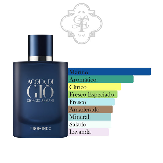 Acqua di Giò Profondo - GIORGIO ARMANI