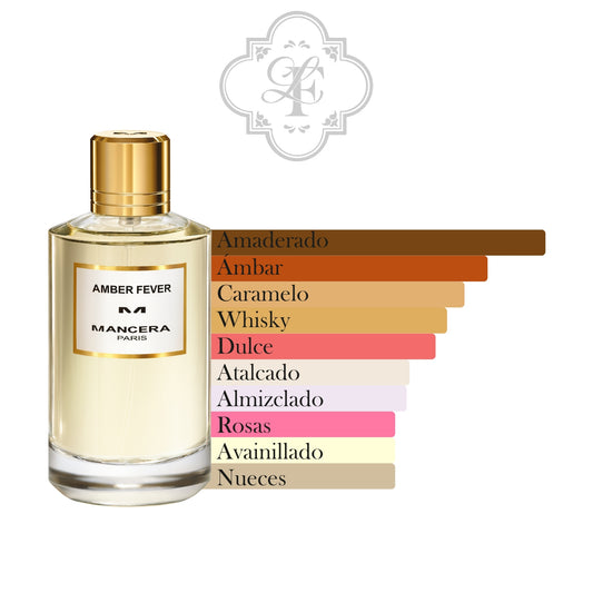 Amber Fever - MANCERA