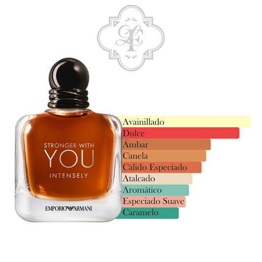 Stronger With You Intensely - GIORGIO ARMANI