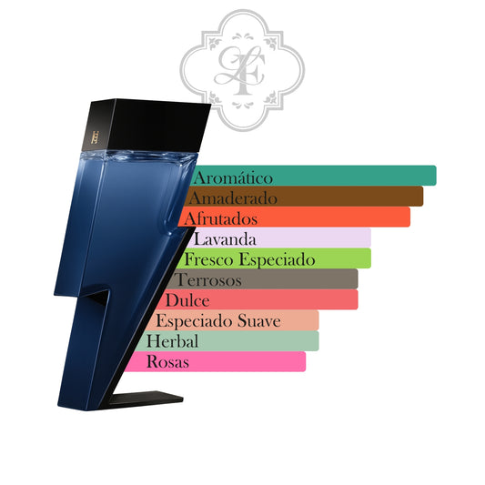 Bad Boy Cobalt Parfum Electrique - CAROLINA HERRERA