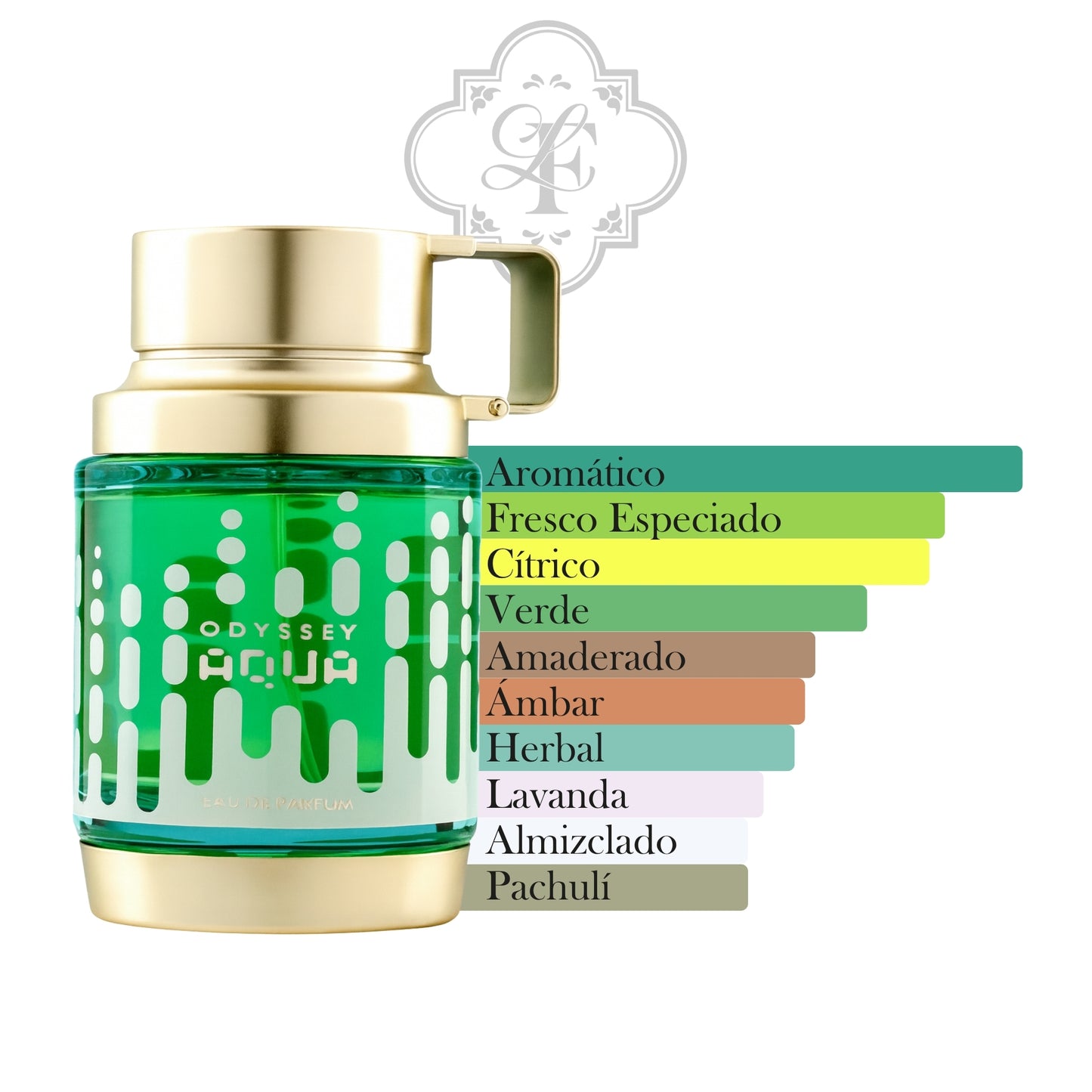 Odyssey Aqua Edition - ARMAF