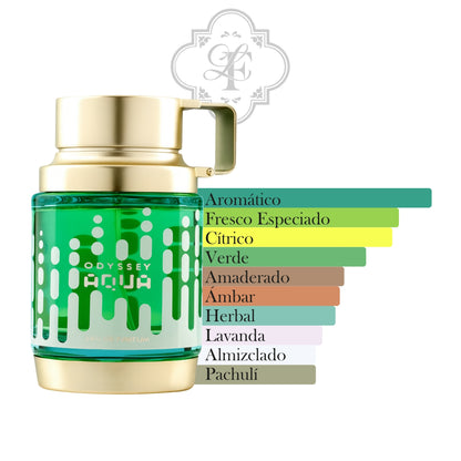 Odyssey Aqua Edition - ARMAF